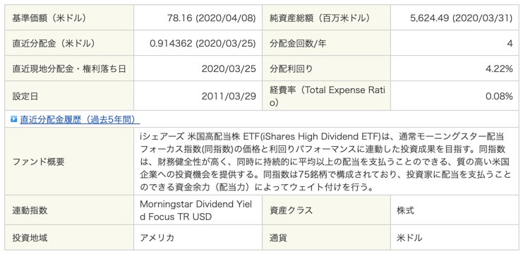 HDV：iシェアーズ コア 米国高配当株 ETF
