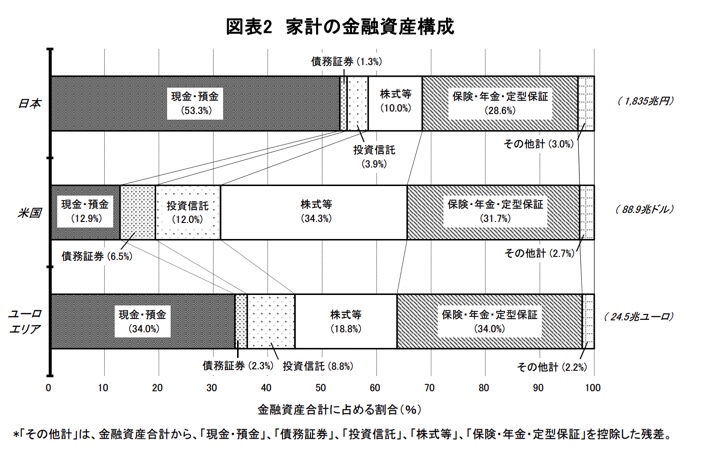 まとめ：日本人のマネーリテラシーは諸外国に比べて低すぎる。少しずつ向上していきましょう。