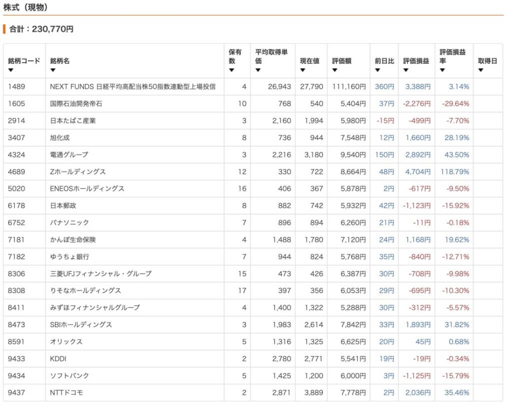 30代サラリーマンの資産運用実績|ネオモバ(国内株式)