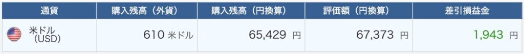 SBI証券積立FX
