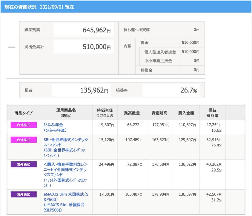 iDeCo(個人型確定拠出年金)|SBI証券