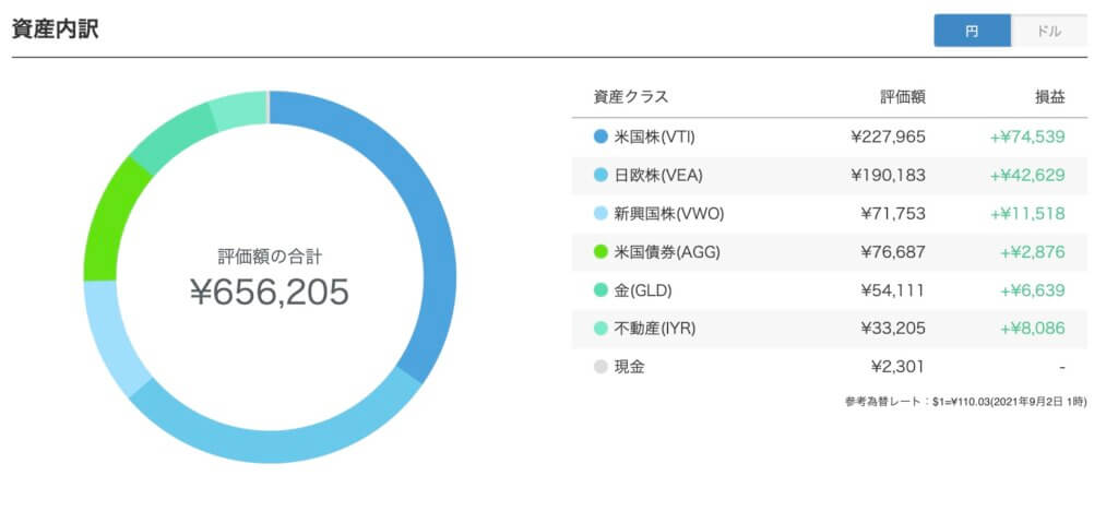 ロボアド投資|WealthNavi