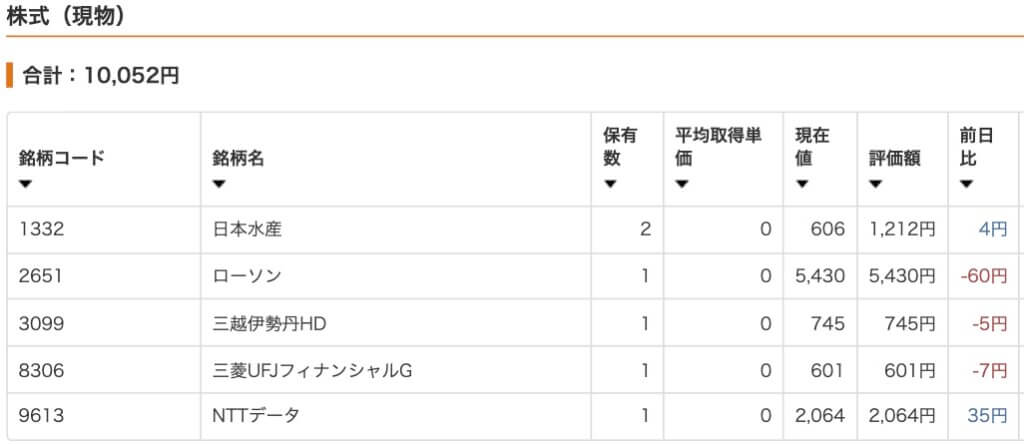 CONNECT証券