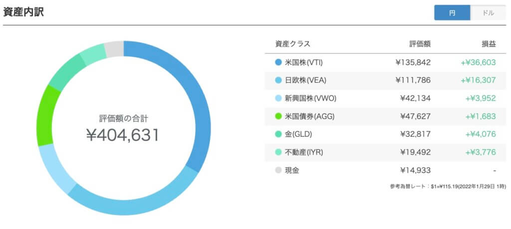 ロボアド投資|WealthNavi