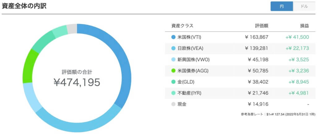 ロボアド投資｜WealthNavi｜損益＋86,569円、収益率＋22.33％